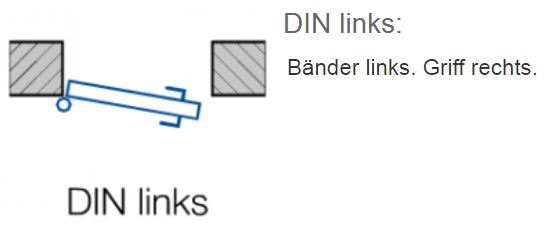 DIN Links